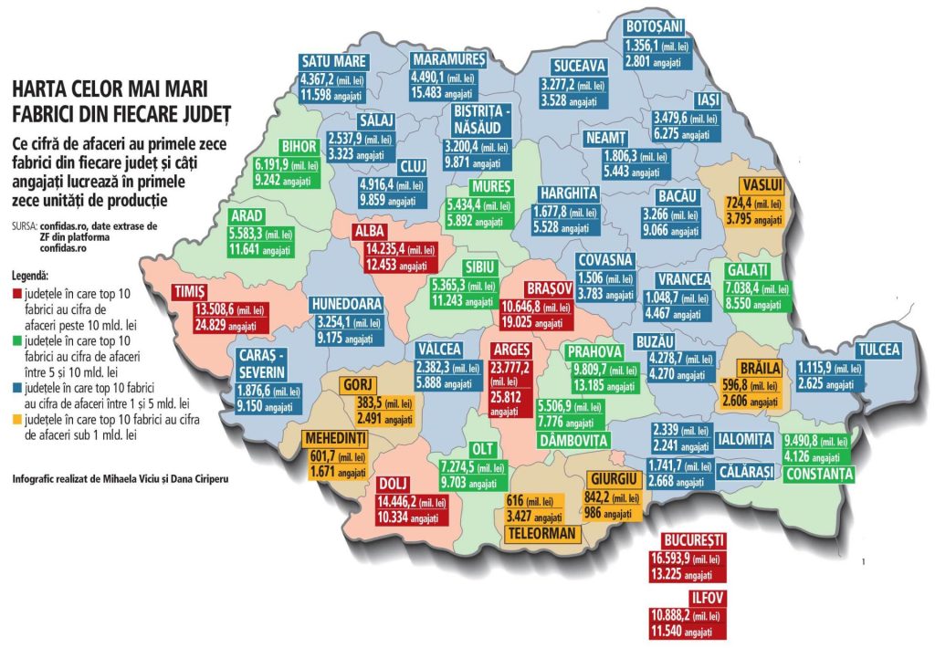 Evoluția Industriilor Exportatoare din România în Ultimii 30 de Ani și Trendul Actual